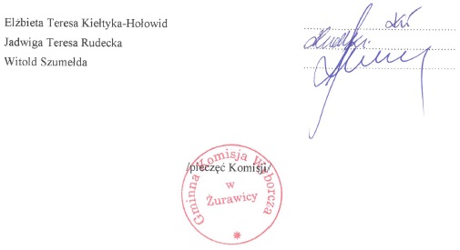 podpisy GKW w Żurawicy b.jpg